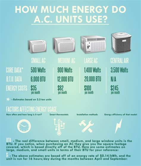 Understanding Ac Electricity Consumption Unit