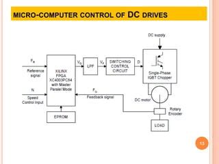 Ac/Dc Motor Drive Using Microcomputer Block Diagram