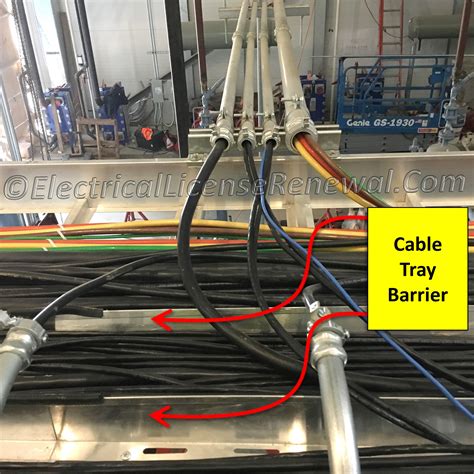 Ac And Dc Cable Separation