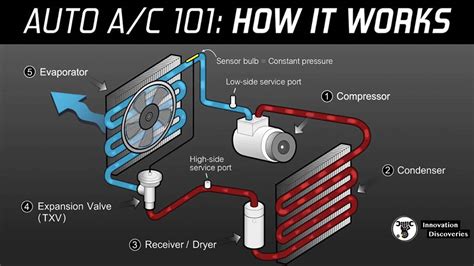 Ac Auto Function Not Working