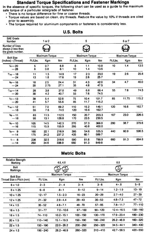 Ac Compressor Bolt Torque Specs