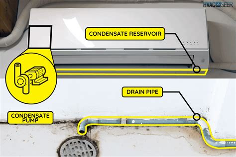 Ac Condensate Pump Location