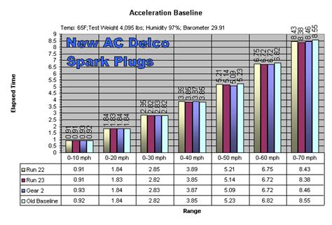 Ac Delco Plug Heat Range Chart