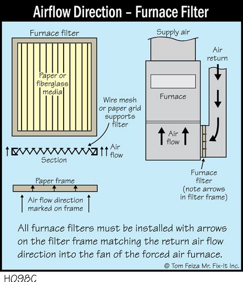 Ac Filter Direction Air Flow