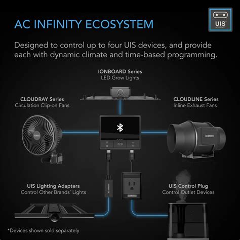 Ac Infinity Fan Reset