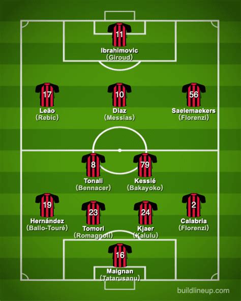 ac milan current squad