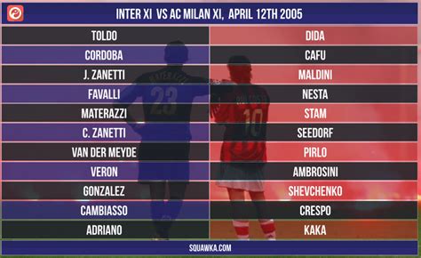 ac milan vs inter milan 2005 lineup