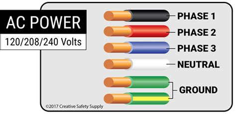 Ac Power Cord Wire Color Code