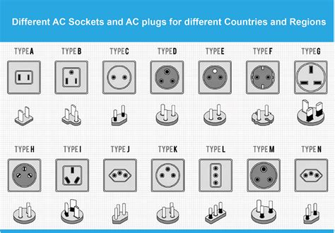 Ac Power Input