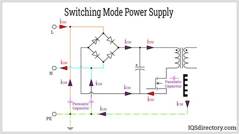 Ac Power Supply Mode