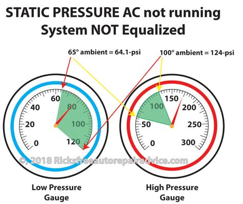 Ac Pressure Not Equalizing