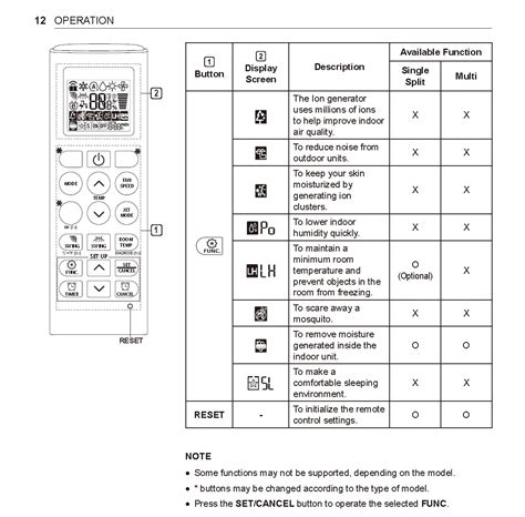 Ac Remote Control Functions