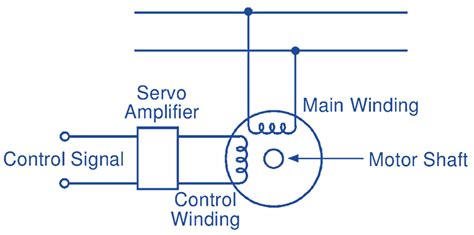 Ac Servo Motor Explained