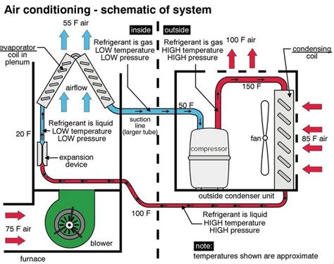 Ac System Basics