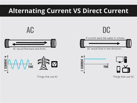 Ac Vs Dc Heater