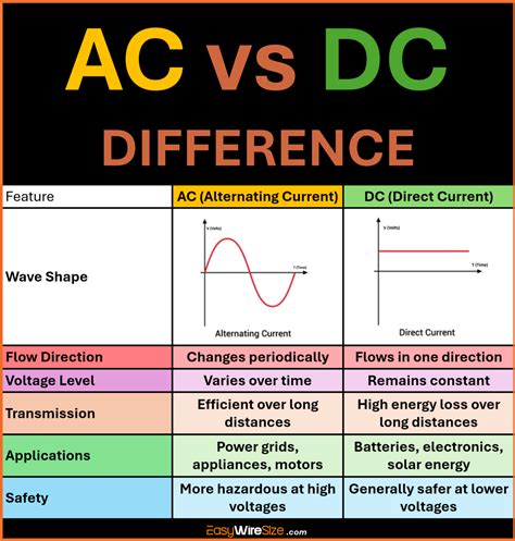 Ac Vs Dc Switch Rating