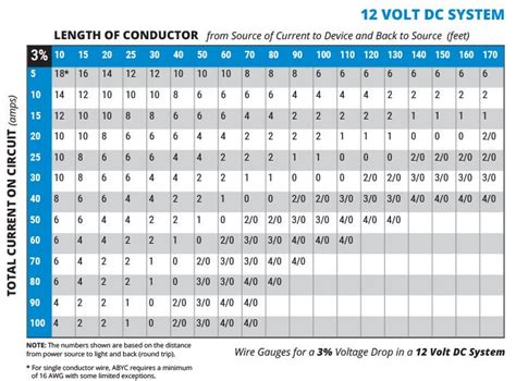 Ac Wire Gauge Length Chart