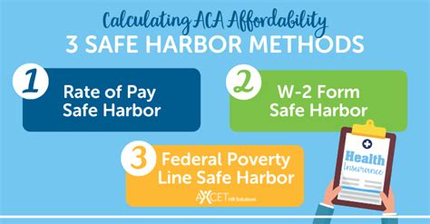 aca affordability safe harbor