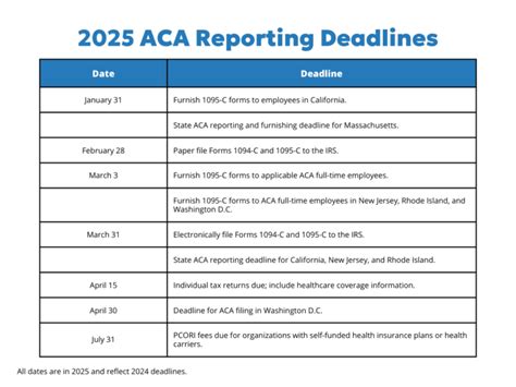 aca reporting california