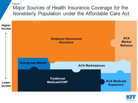 aca requirements for insurance