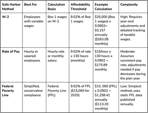 aca safe harbor calculation