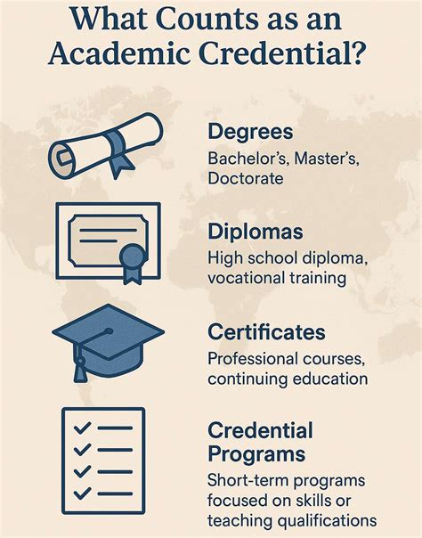 academic credentials meaning in tamil with example