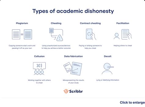 Image: Academic Dishonesty