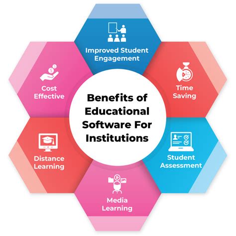 Academic Software for Students