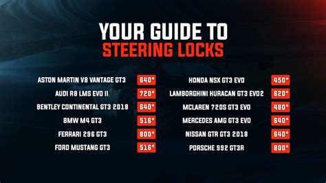 Acc Steering Lock Settings