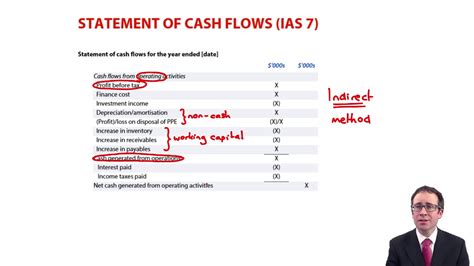 ACCA Cash Flow Statement Template