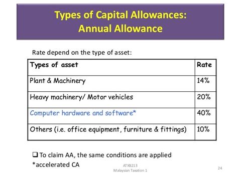 accelerated capital allowance meaning