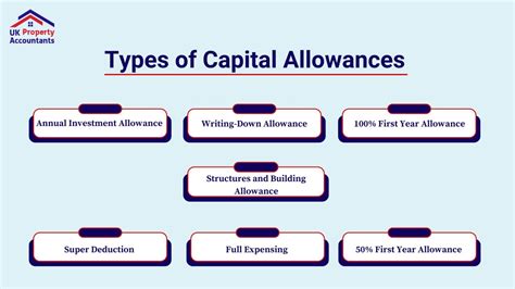 accelerated capital cost allowance