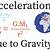 acceleration of gravity in feet