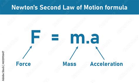 Acceleration Formula Using Mass