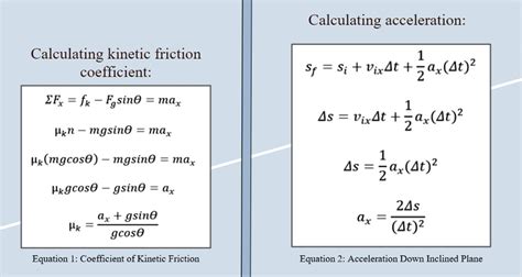 Acceleration Formula With Kinetic Friction