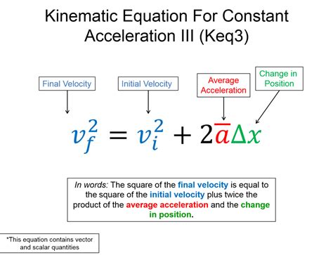 Acceleration Kinematic Equations