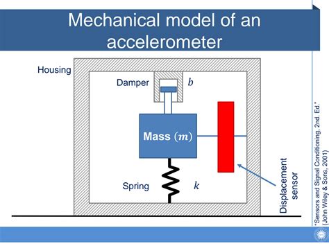 Acceleration Sensor Example