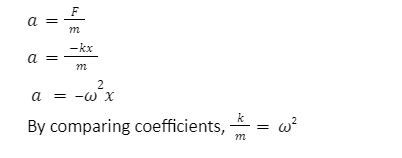 Acceleration Spring Constant