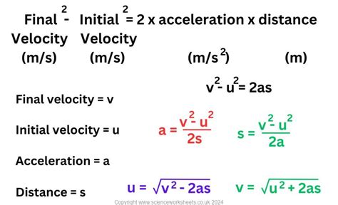Acceleration To Speed