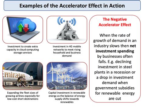 Accelerator Effect In Economics Example