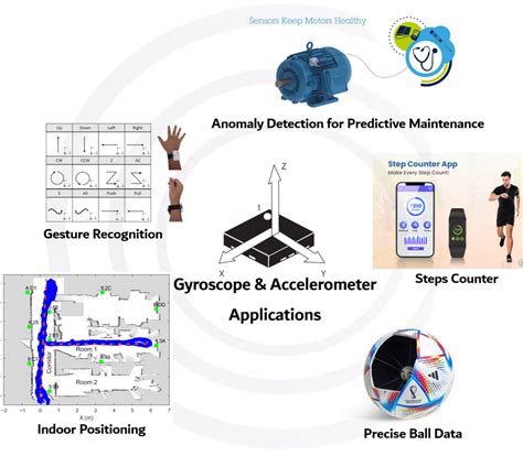 Accelerator Meter Sensor