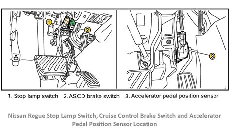 Accelerator Position Sensor Circuit Code