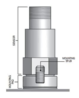 Accelerometer Adhesive Mounting
