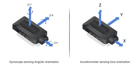 Accelerometer In Car