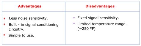 Accelerometer Sensor Advantages And Disadvantages