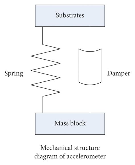 Accelerometer Sensor Diagram