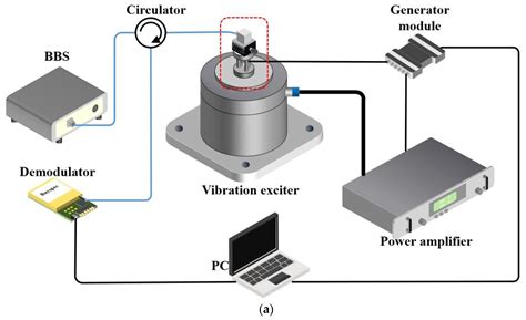 Accelerometer Sensor Pdf