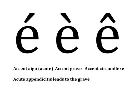 accent grave in french pronunciation