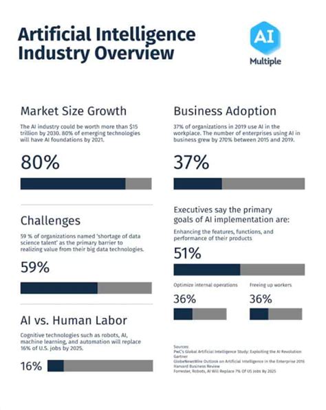accenture artificial intelligence report