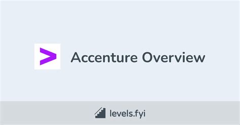 accenture levels fyi
